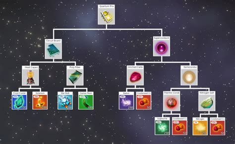 quantum processor nms|No Man’s Sky Guide: How to Craft a Fusion Igniter to .